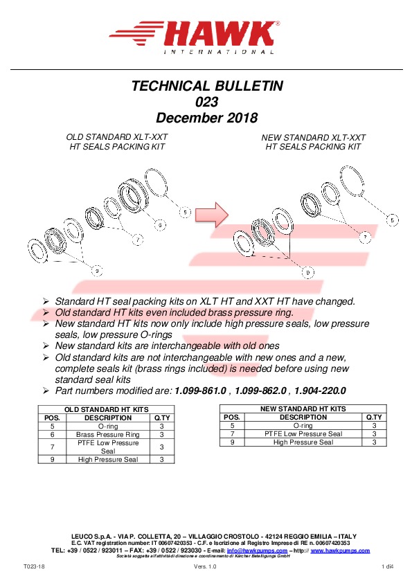 1 Leuco technical bulletin 023 modifica kit standard XLT XXT HT